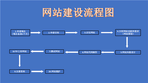 黄山市网站建设,黄山市外贸网站制作,黄山市外贸网站建设,黄山市网络公司,深圳网站建设的流程。